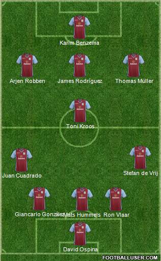 Aston Villa Formation 2014