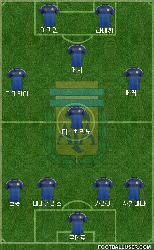 Argentina Formation 2014