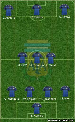 Argentina Formation 2014