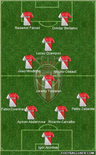 AS Monaco FC Formation 2014