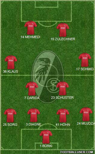 SC Freiburg Formation 2014