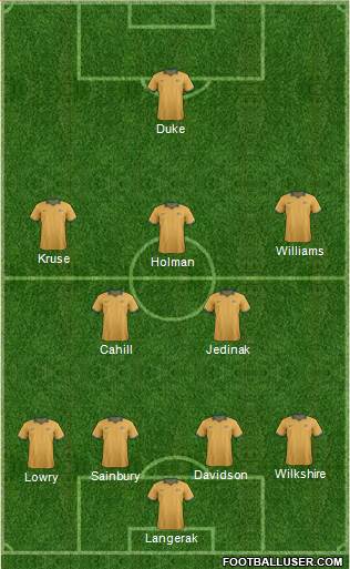 Australia Formation 2014