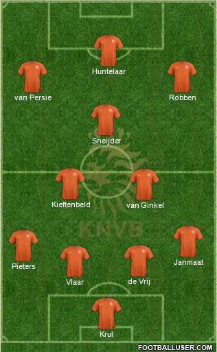 Holland Formation 2014