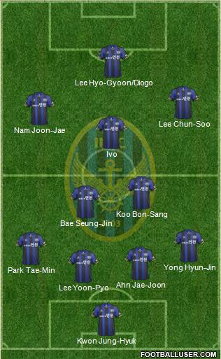 Incheon United Formation 2014