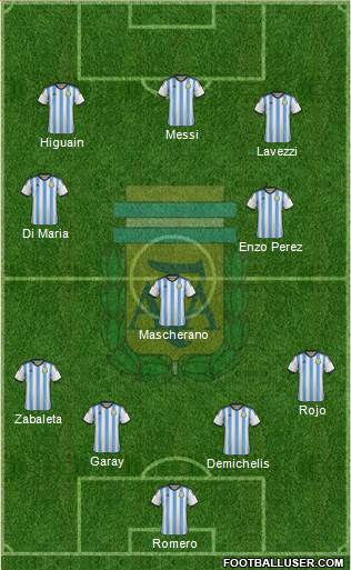 Argentina Formation 2014