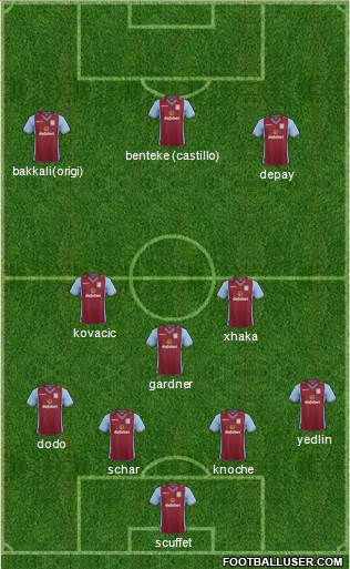 Aston Villa Formation 2014