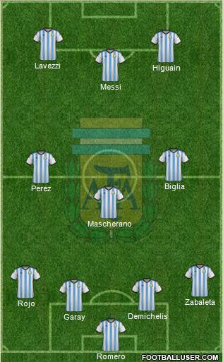 Argentina Formation 2014