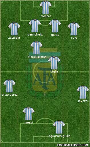 Argentina Formation 2014