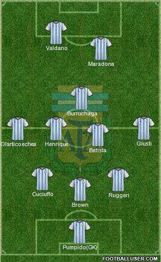 Argentina Formation 2014