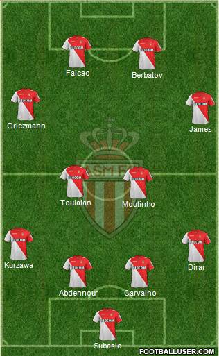 AS Monaco FC Formation 2014