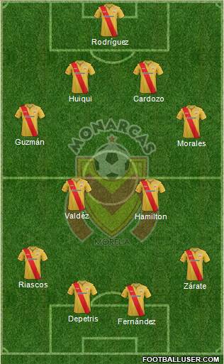 Club Monarcas Morelia Formation 2014