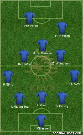 Holland Formation 2014