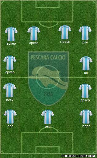 Pescara Formation 2014