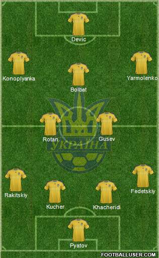 Ukraine Formation 2014