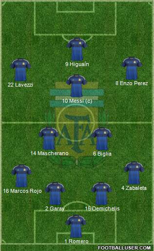 Argentina Formation 2014