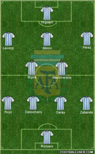 Argentina Formation 2014