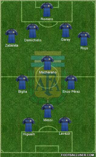 Argentina Formation 2014