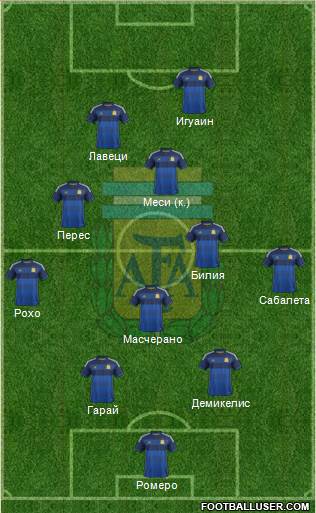 Argentina Formation 2014