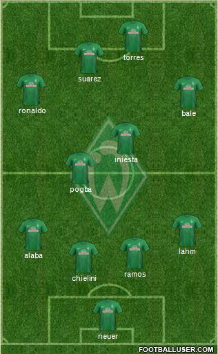 Werder Bremen Formation 2014