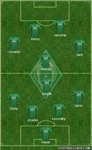 Werder Bremen Formation 2014