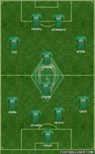 Werder Bremen Formation 2014