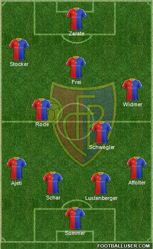 FC Basel Formation 2014