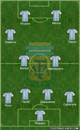 Argentina Formation 2014