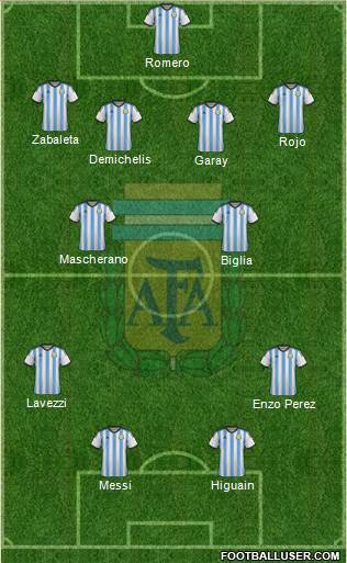 Argentina Formation 2014