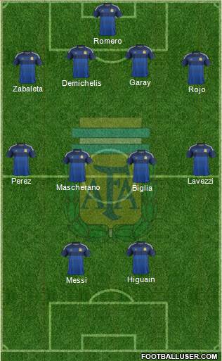 Argentina Formation 2014