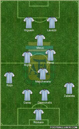 Argentina Formation 2014