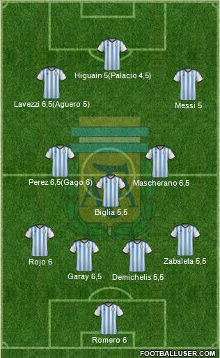 Argentina Formation 2014