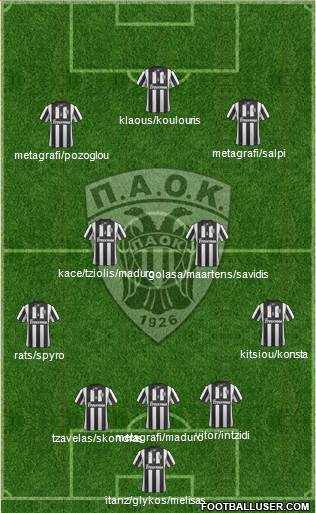 AS PAOK Salonika Formation 2014