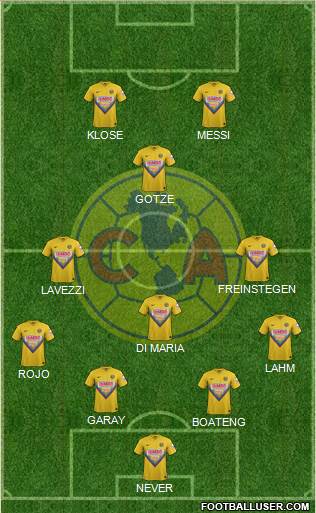 Club de Fútbol América Formation 2014