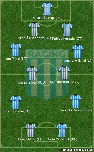 Racing Club Formation 2014