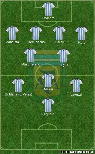 Argentina Formation 2014