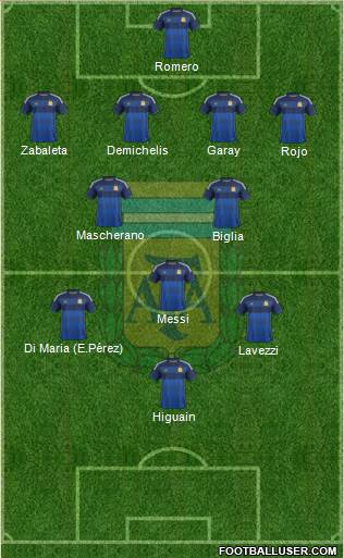 Argentina Formation 2014