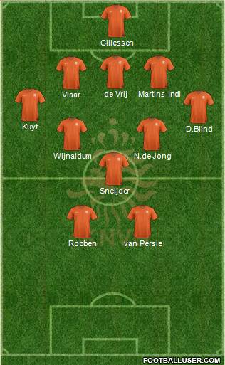 Holland Formation 2014