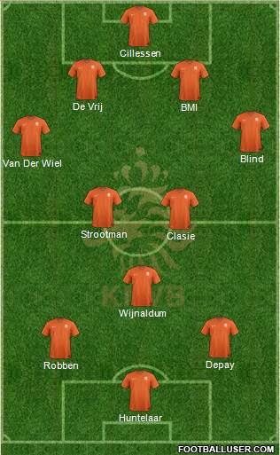 Holland Formation 2014