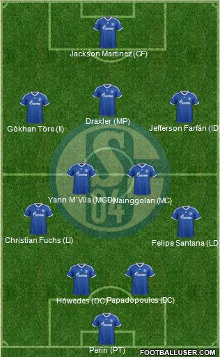 FC Schalke 04 Formation 2014