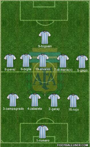 Argentina Formation 2014