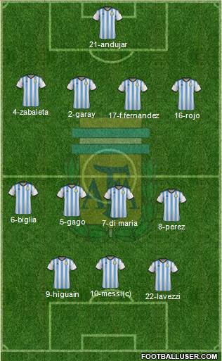 Argentina Formation 2014