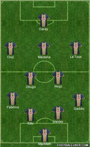 Philadelphia Union Formation 2014