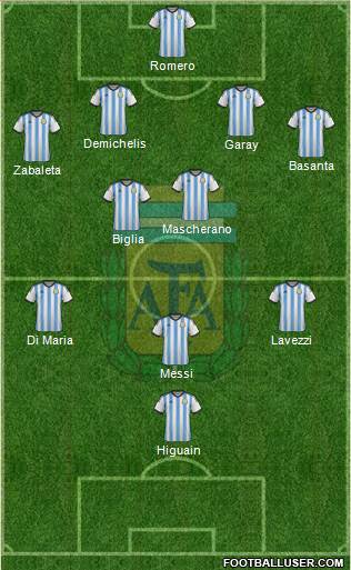 Argentina Formation 2014