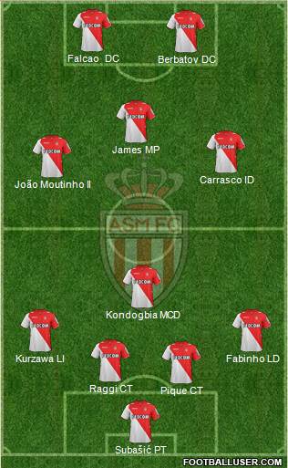 AS Monaco FC Formation 2014