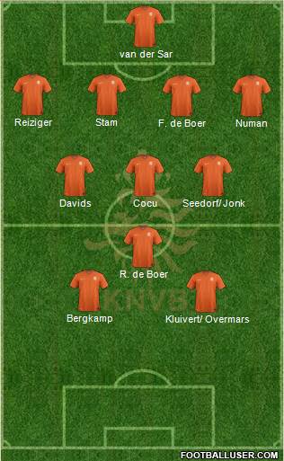 Holland Formation 2014