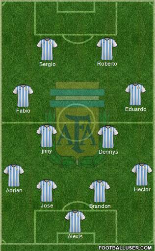 Argentina Formation 2014