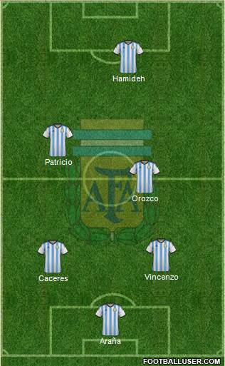 Argentina Formation 2014