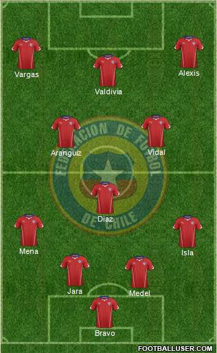 Chile Formation 2014