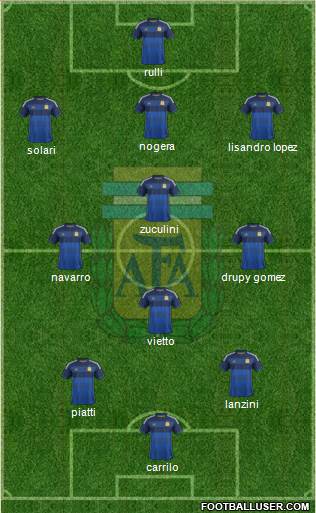 Argentina Formation 2014