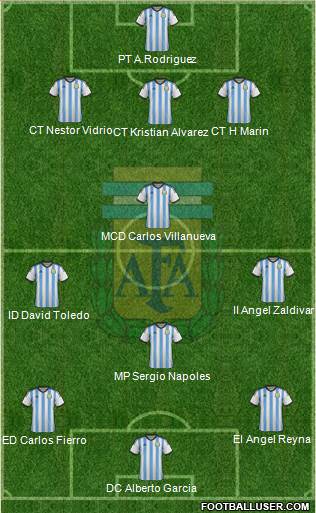 Argentina Formation 2014